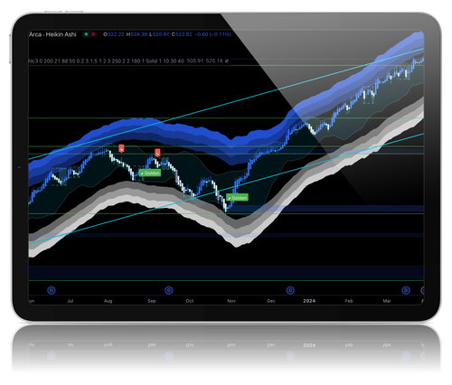 Trading Oracle