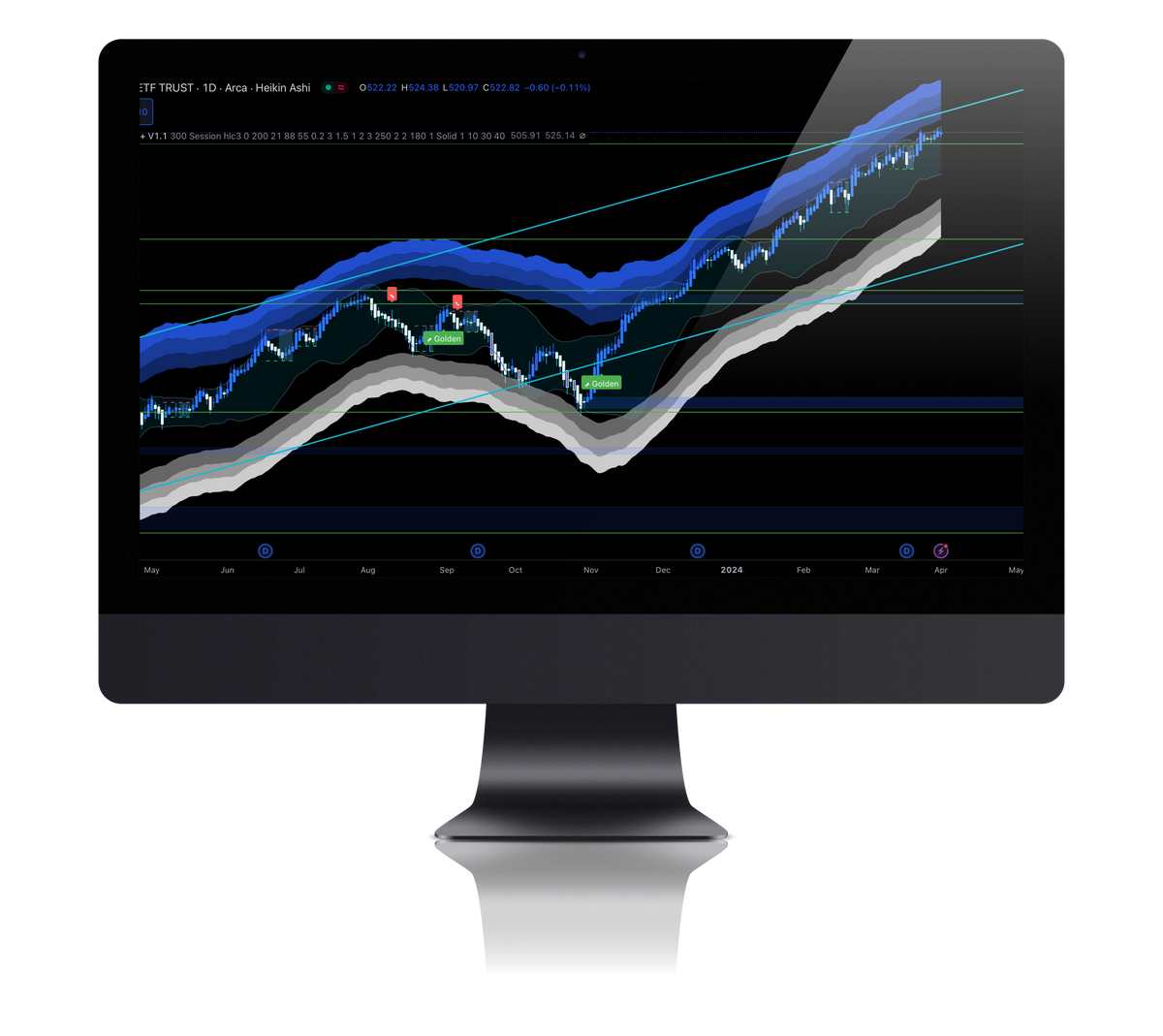 Trading Oracle